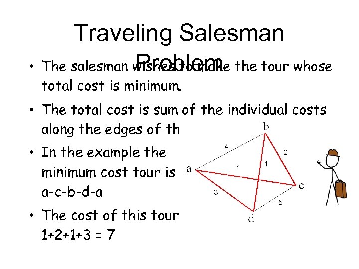  • Traveling Salesman Problem The salesman wishes to make the tour whose total