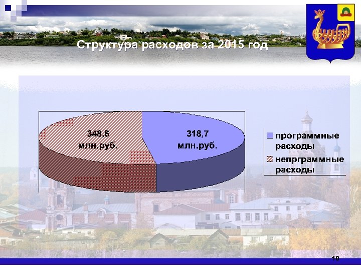 Структура расходов за 2015 год 10 