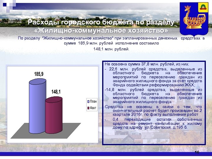 Расходы городского бюджета по разделу «Жилищно-коммунальное хозяйство» По разделу "Жилищно-коммунальное хозяйство" при запланированных денежных