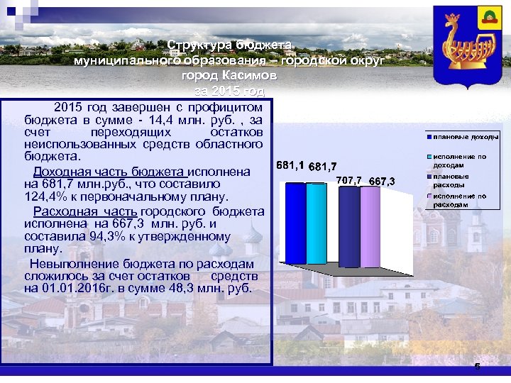 Структура бюджета муниципального образования – городской округ город Касимов за 2015 год завершен с