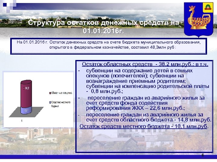 Структура остатков денежных средств на 01. 2016 г. На 01. 2016 г. Остаток денежных