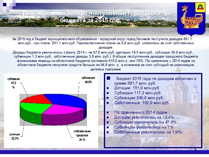 Сравнительный анализ поступлений городского бюджета за 2015 год За 2015 год в бюджет муниципального
