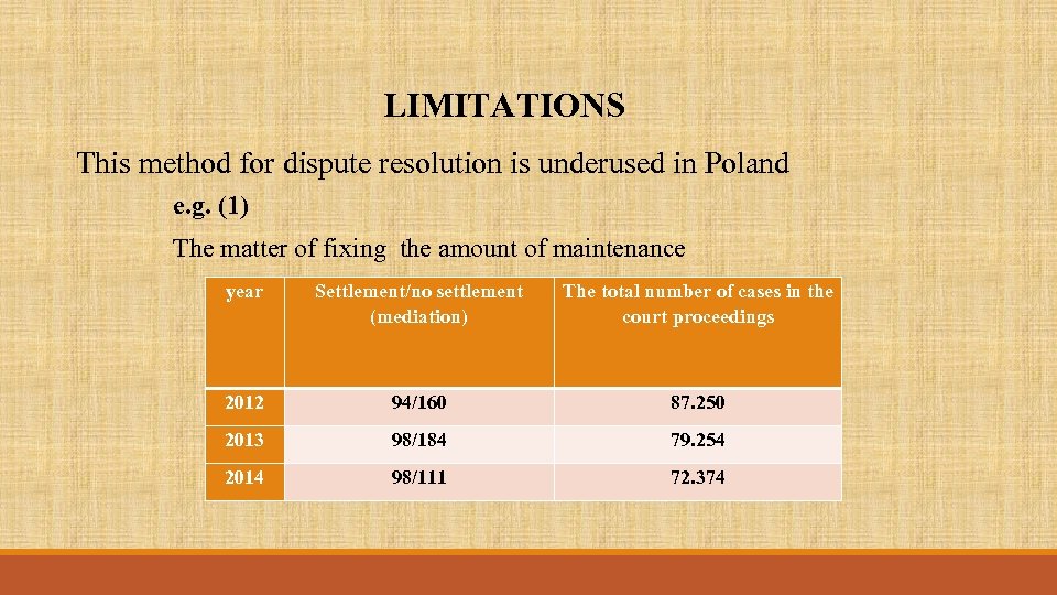  LIMITATIONS This method for dispute resolution is underused in Poland e. g. (1)