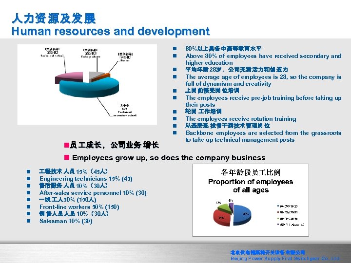 人力资 源及发 展 Human resources and development n n 5% 26% 48% 24% n
