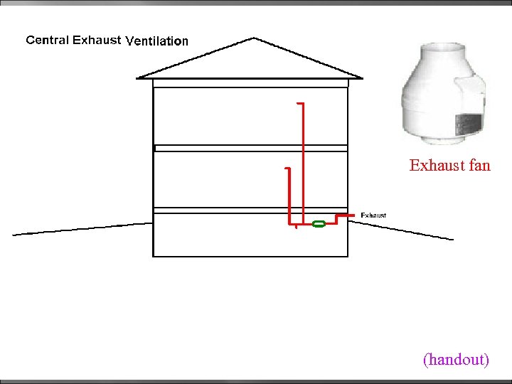 Exhaust fan Ducts & in-line fan integrate bath exhaust with crawlspace ventilation (handout) 
