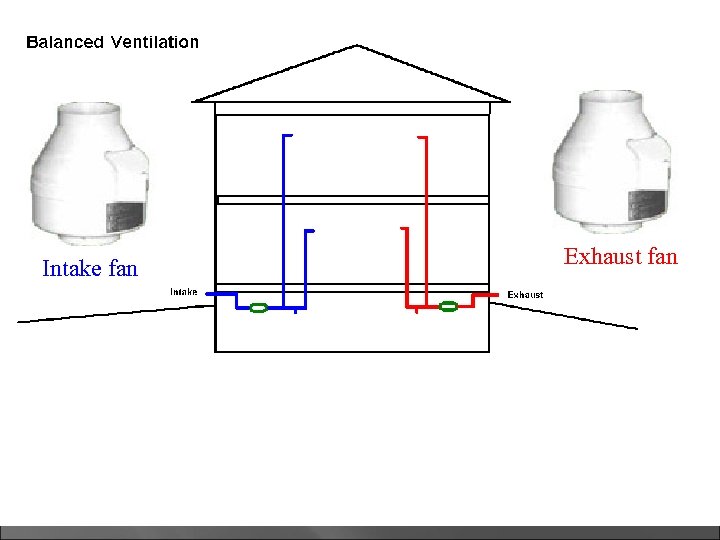 Exhaust fan Intake fan Adding an intake fan 
