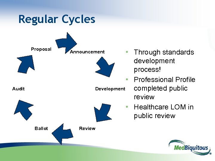 Regular Cycles Proposal Audit Ballot • Through standards development process! • Professional Profile Development