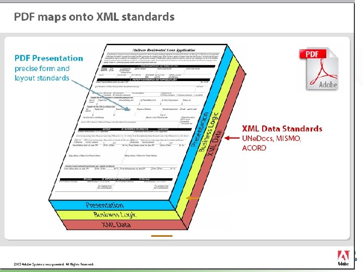 Also proposed for Continuity of Care Document ® 