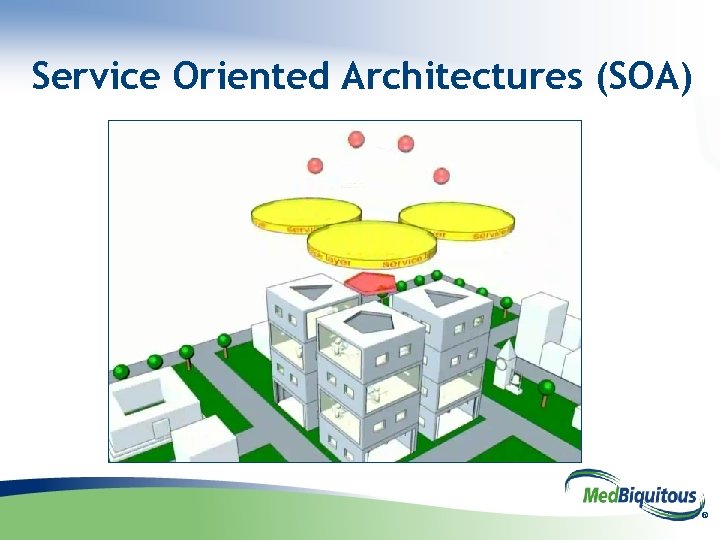 Service Oriented Architectures (SOA) ® 