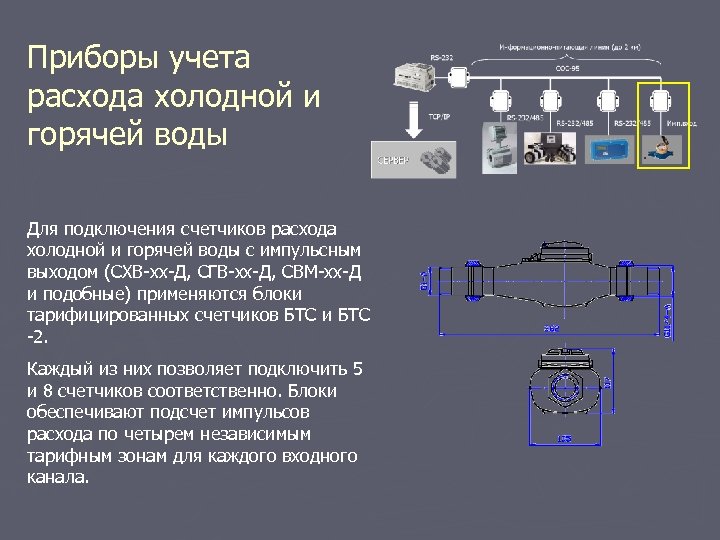 Приборы учета расхода холодной и горячей воды Для подключения счетчиков расхода холодной и горячей