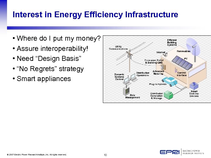 Interest in Energy Efficiency Infrastructure • Where do I put my money? • Assure