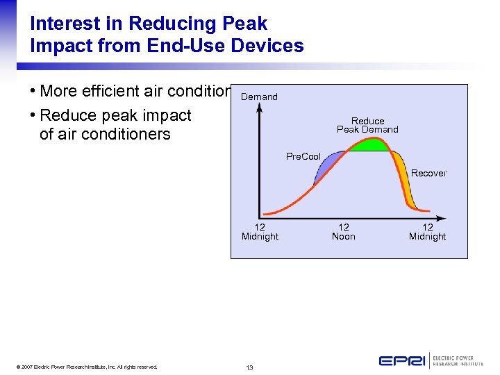 Interest in Reducing Peak Impact from End-Use Devices • More efficient air conditioners Demand