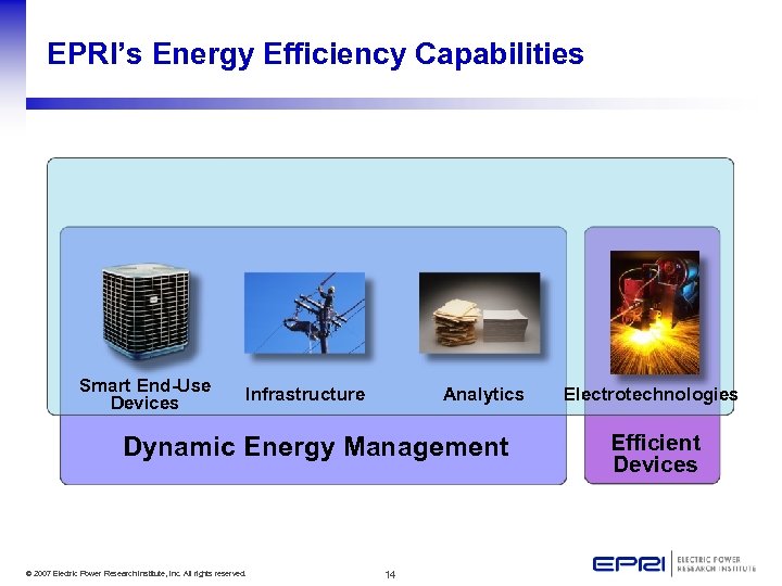 EPRI’s Energy Efficiency Capabilities Smart End-Use Devices Infrastructure Analytics Dynamic Energy Management © 2007