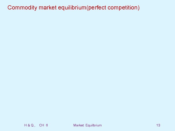 Commodity market equilibrium(perfect competition) H&Q, CH 6 Market Equilbrium 13 