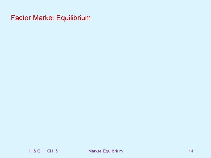 Factor Market Equilibrium H&Q, CH 6 Market Equilbrium 14 