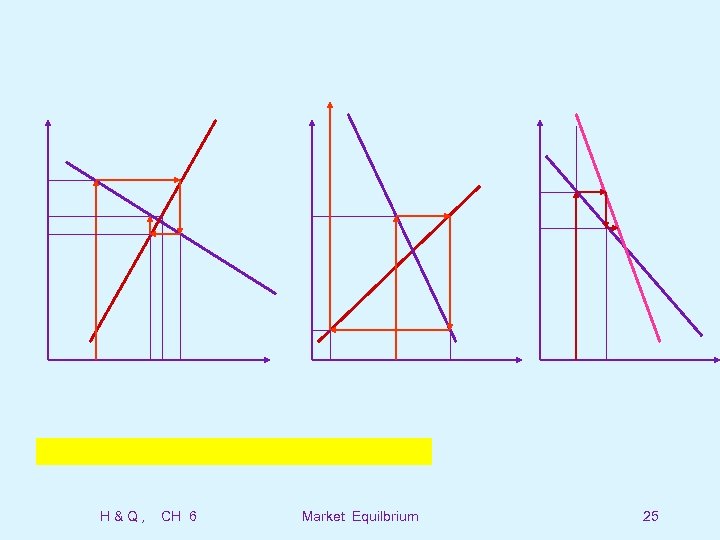 H&Q, CH 6 Market Equilbrium 25 