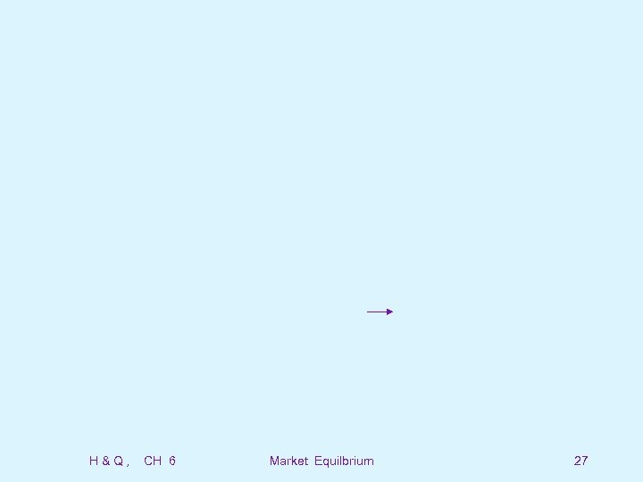 H&Q, CH 6 Market Equilbrium 27 