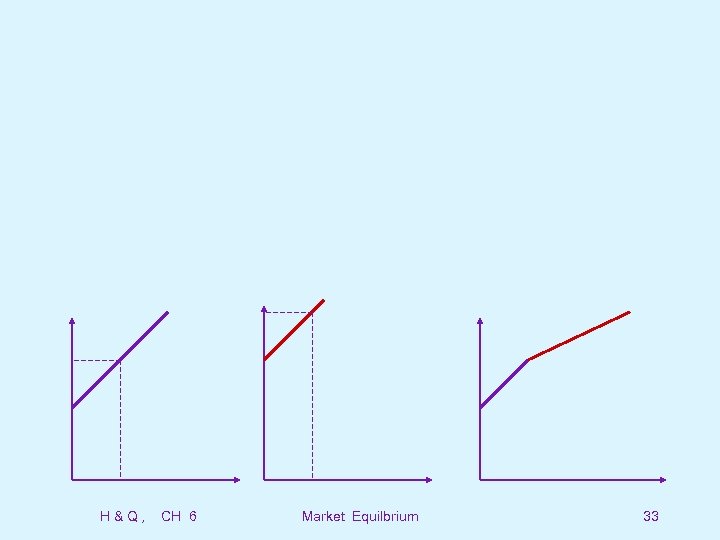 H&Q, CH 6 Market Equilbrium 33 