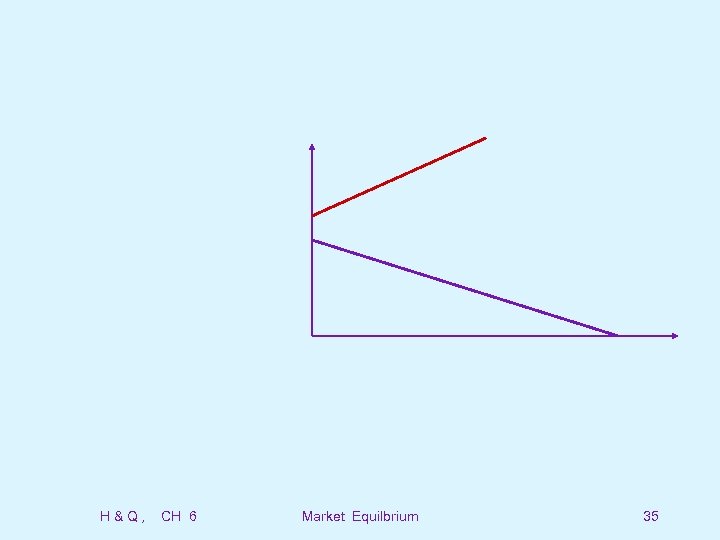 H&Q, CH 6 Market Equilbrium 35 