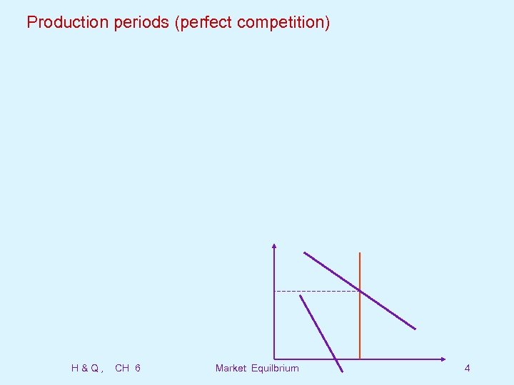 Production periods (perfect competition) H&Q, CH 6 Market Equilbrium 4 