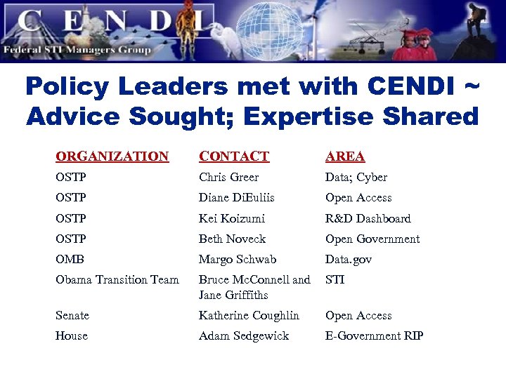 Policy Leaders met with CENDI ~ Advice Sought; Expertise Shared ORGANIZATION CONTACT AREA OSTP
