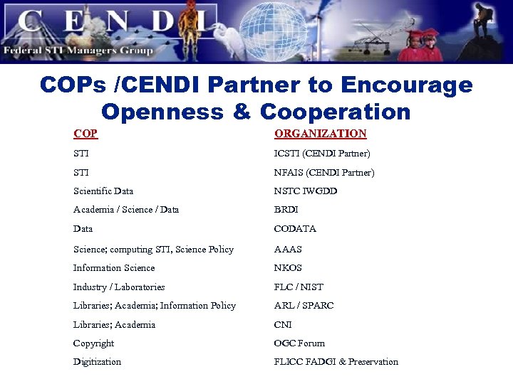 COPs /CENDI Partner to Encourage Openness & Cooperation COP ORGANIZATION STI ICSTI (CENDI Partner)