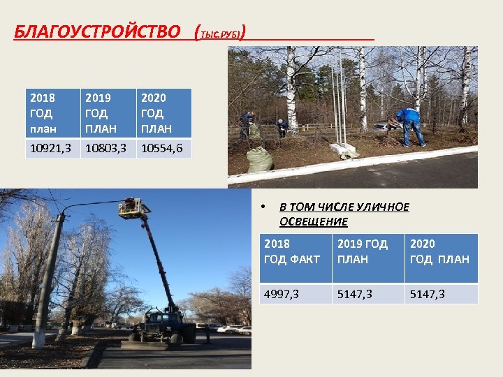 БЛАГОУСТРОЙСТВО (ТЫС. РУБ)) 2018 ГОД план 2019 ГОД ПЛАН 2020 ГОД ПЛАН 10921, 3