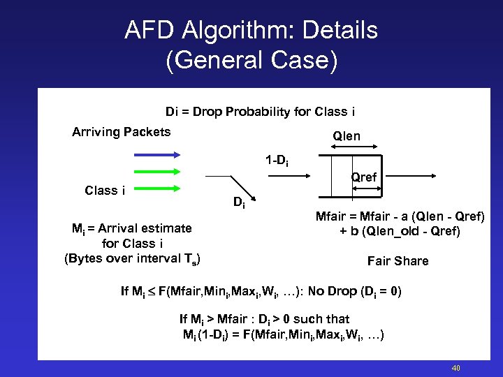 AFD Algorithm: Details (General Case) Di = Drop Probability for Class i Arriving Packets