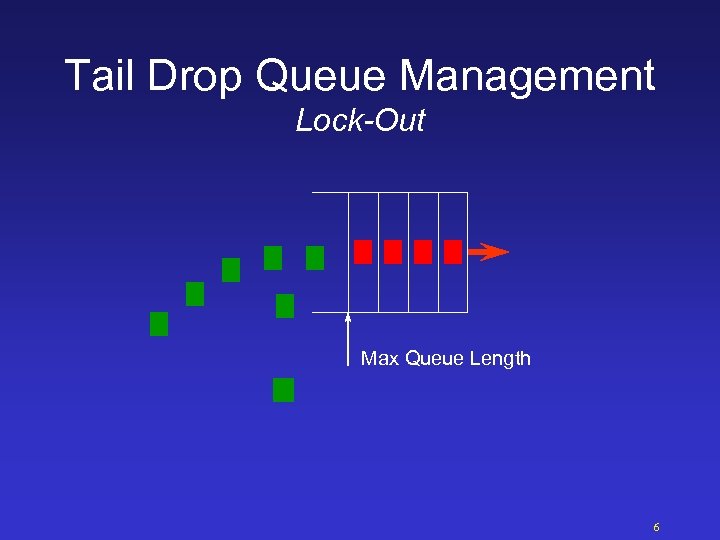 Tail Drop Queue Management Lock-Out Max Queue Length 6 