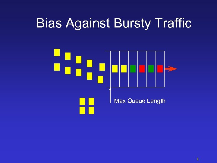 Bias Against Bursty Traffic Max Queue Length 8 