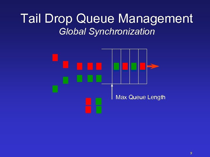 Tail Drop Queue Management Global Synchronization Max Queue Length 9 