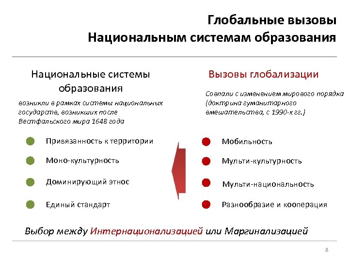 Человек и глобальные вызовы современного общества план