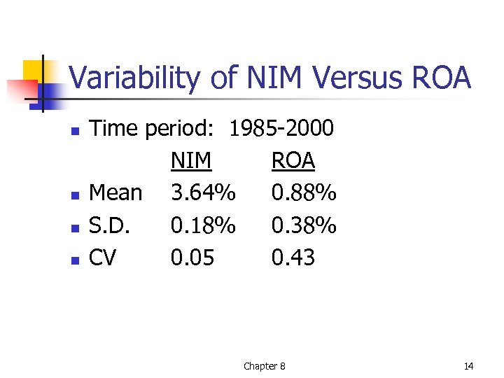 Variability of NIM Versus ROA n n Time period: 1985 -2000 NIM ROA Mean