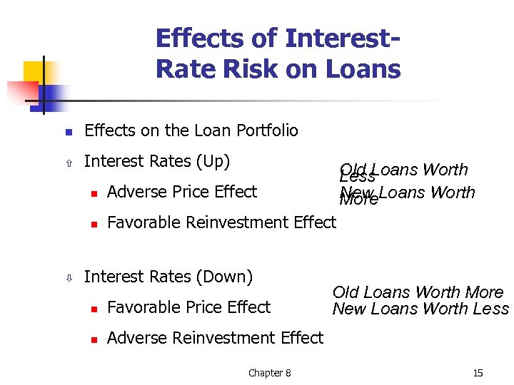 Effects of Interest. Rate Risk on Loans n Effects on the Loan Portfolio ñ