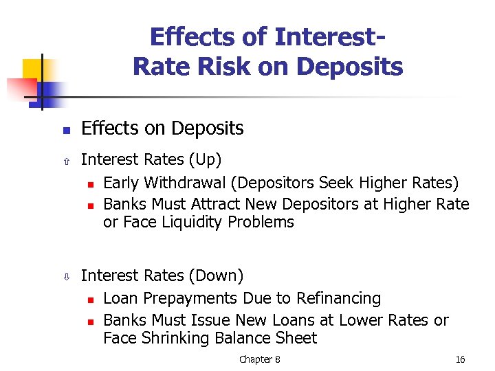 Effects of Interest. Rate Risk on Deposits n ñ ò Effects on Deposits Interest