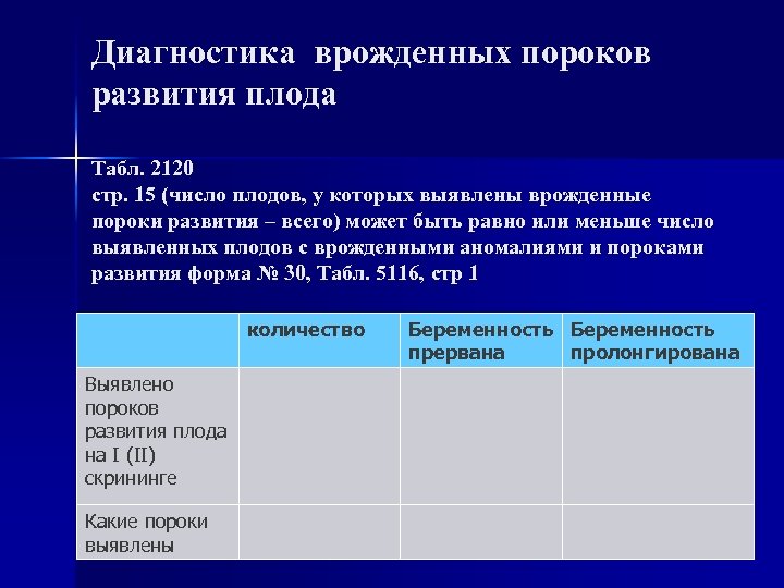 Диагностика врожденных пороков развития плода Табл. 2120 стр. 15 (число плодов, у которых выявлены