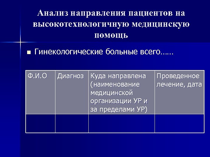 Анализ направления пациентов на высокотехнологичную медицинскую помощь n Гинекологические больные всего…… Ф. И. О