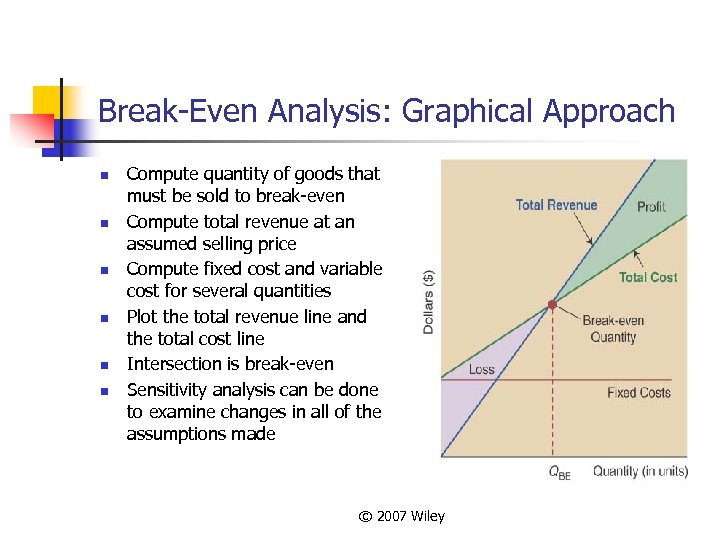 Break-Even Analysis: Graphical Approach n n n Compute quantity of goods that must be