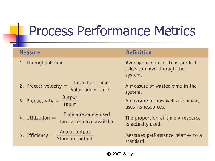 Process Performance Metrics © 2007 Wiley 