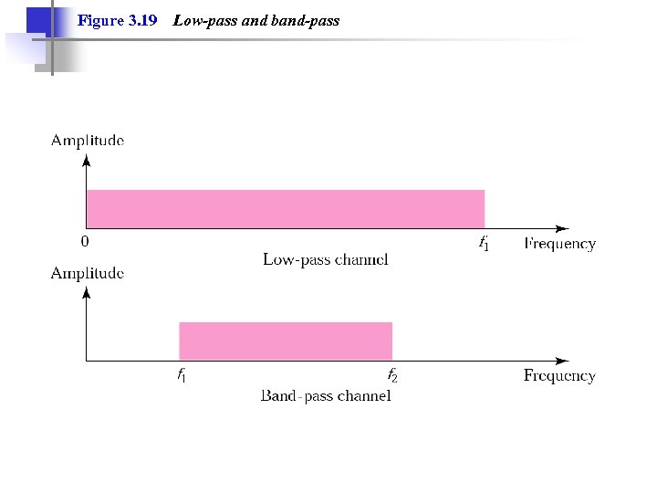 Figure 3. 19 Low-pass and band-pass 