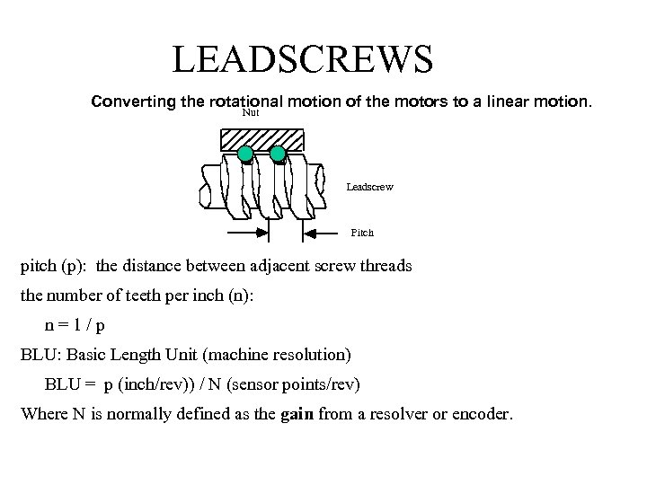 LEADSCREWS Converting the rotational motion of the motors to a linear motion. Nut Leadscrew