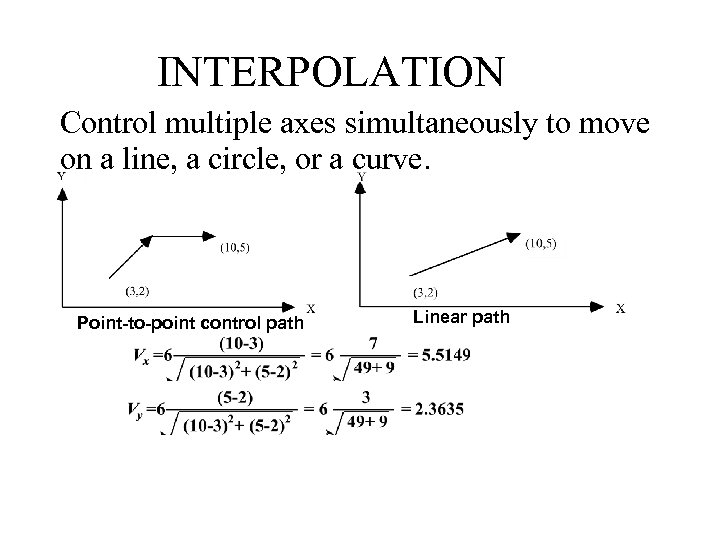INTERPOLATION Control multiple axes simultaneously to move on a line, a circle, or a