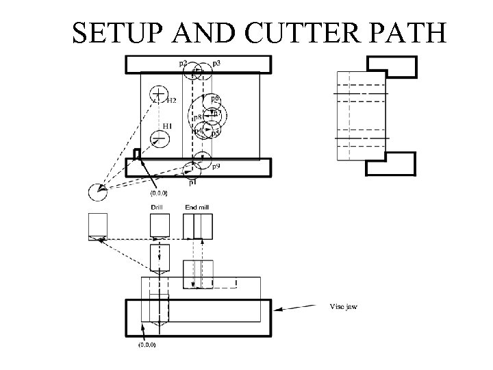 SETUP AND CUTTER PATH 