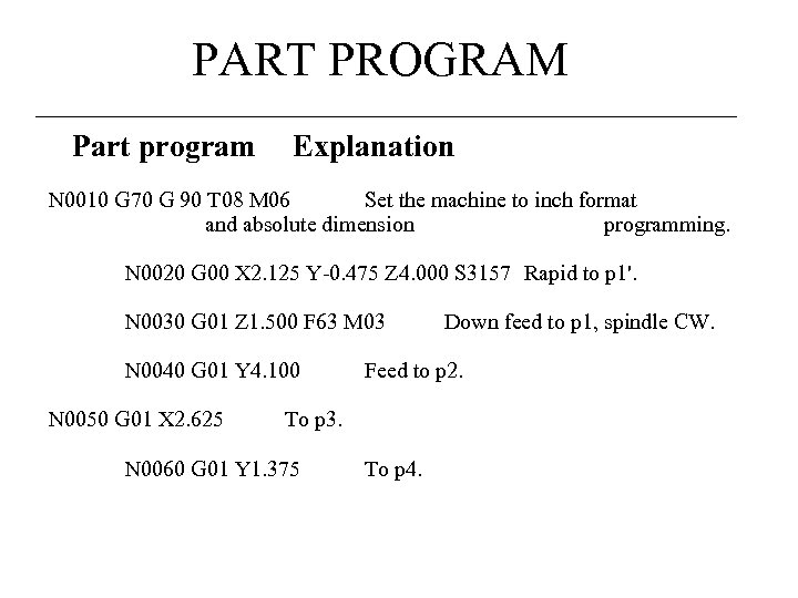 PART PROGRAM Part program Explanation N 0010 G 70 G 90 T 08 M