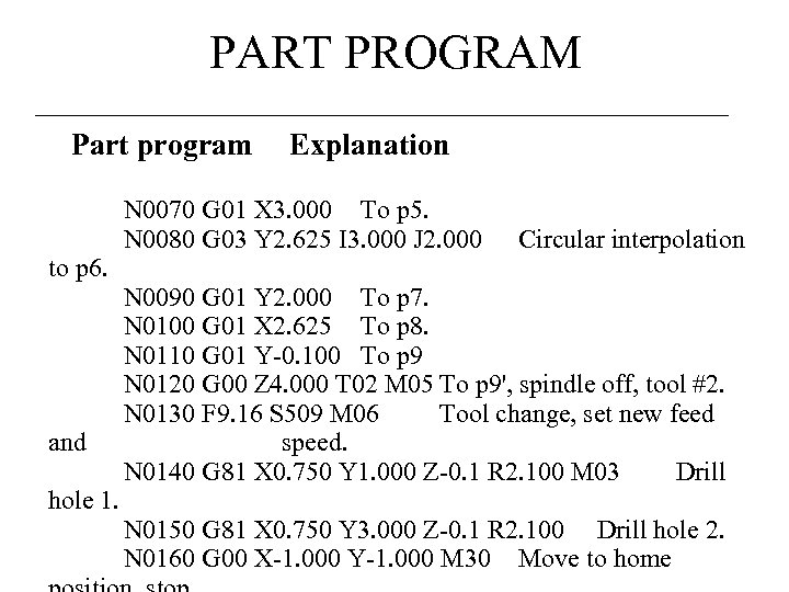 PART PROGRAM Part program to p 6. and hole 1. Explanation N 0070 G