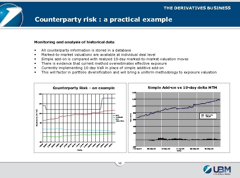 THE DERIVATIVES BUSINESS Counterparty risk : a practical example Monitoring and analysis of historical