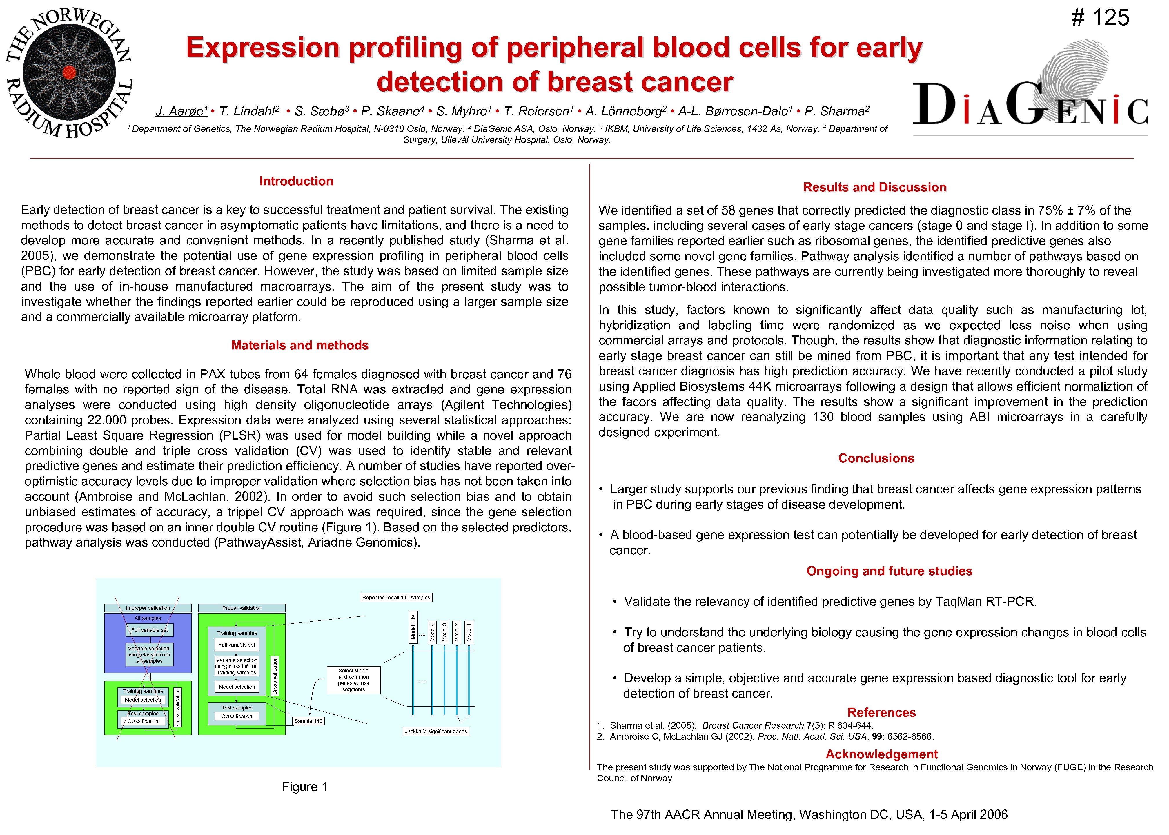 # 125 Expression profiling of peripheral blood cells for early detection of breast cancer