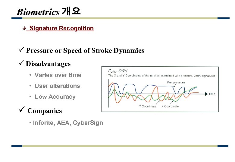 Biometrics 개요 Signature Recognition ü Pressure or Speed of Stroke Dynamics ü Disadvantages •