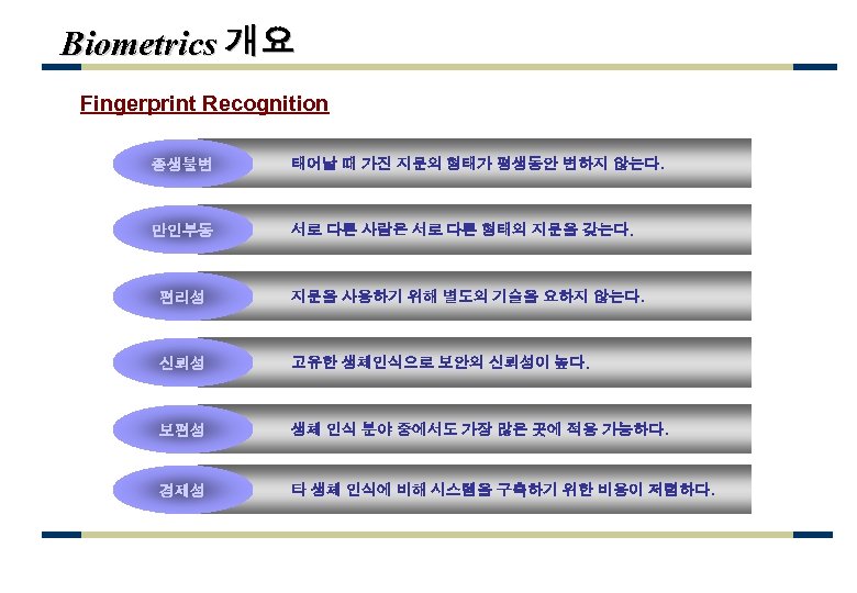 Biometrics 개요 Fingerprint Recognition 종생불변 태어날 때 가진 지문의 형태가 평생동안 변하지 않는다. 만인부동