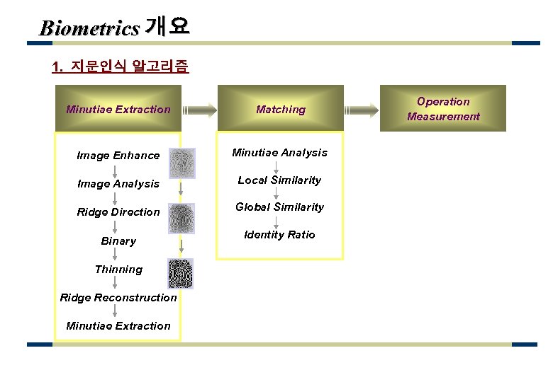 Biometrics 개요 1. 지문인식 알고리즘 Minutiae Extraction Matching Image Enhance Minutiae Analysis Image Analysis